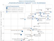 Studie „ERP in der Praxis“: Der „blaue Brief“ bleibt aus – gute Noten für über 40 ERP-Lösungen und ihre -Anbieter