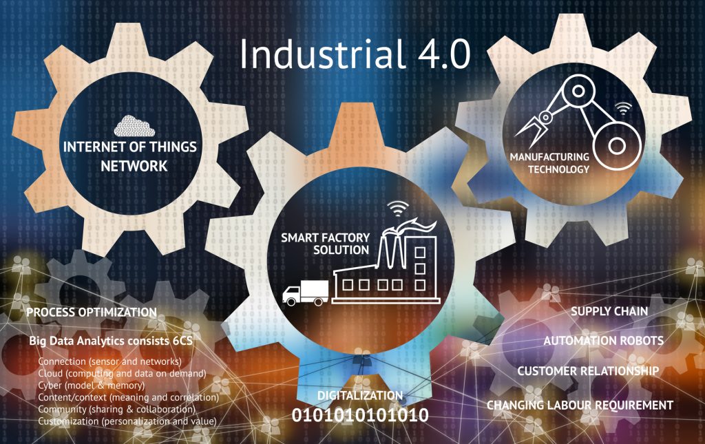 manufacturing