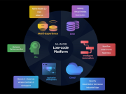 Low-Code-Projekte befeuern die Digitalisierung