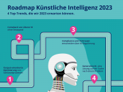 4 Trends für Künstliche Intelligenz im Jahr 2023