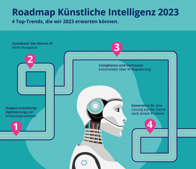 4 Trends für Künstliche Intelligenz im Jahr 2023