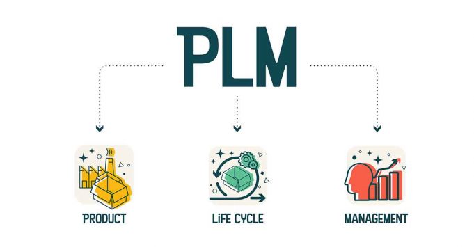 Produktentwicklung optmieren mit PLM-Lösungen Product Lifecycle Management