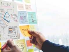 Implementierung von Business-Software mit Methode Implementierung