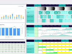 Feinplanung optimiert Fertigung und Logistik feinplanung_asprova_aps_dashboard