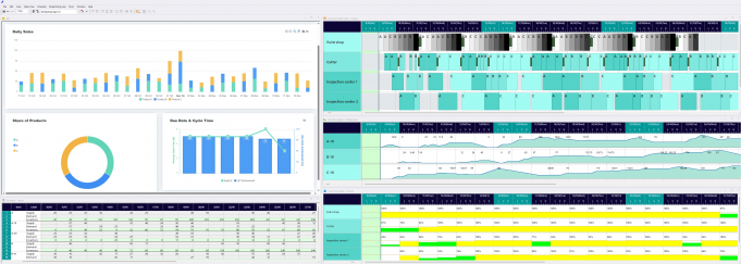 Feinplanung optimiert Fertigung und Logistik feinplanung_asprova_aps_dashboard