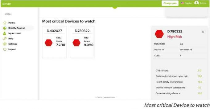 Mit aktivem Risikomanagement Cyberresilienz erhöhen Risikomanagement