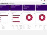 Branchenspezifische Cloud-Lösungen für Anlagenbauer Cloud
