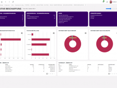 Branchenspezifische Cloud-Lösungen für Anlagenbauer Cloud