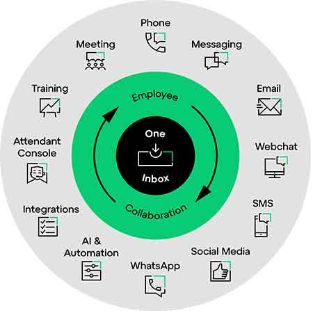 Multichannel-Kommunikation mit KI