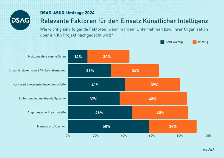 Relevante Faktoren für KI