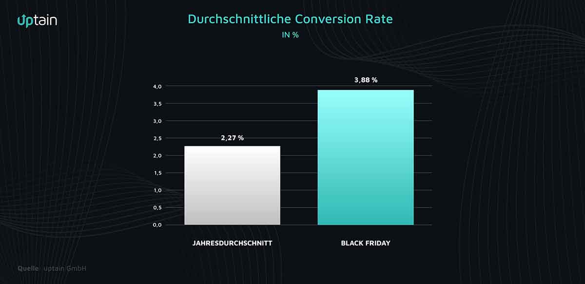 Conversion Rate Black Friday