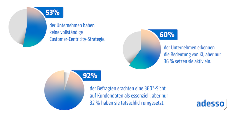 Kundenorientierung