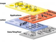 Smart Factory Hive: ein Architekturmodell für die Fertigungsindustrie Smart Factory Hive