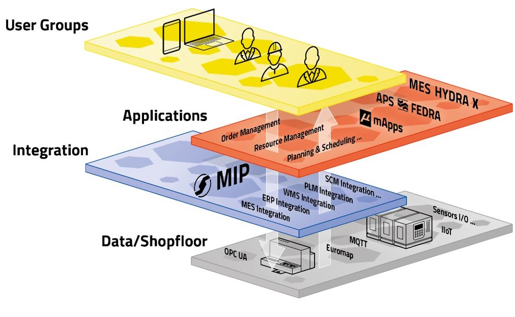 Smart Factory Hive