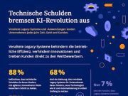 Legacy-Systeme bremsen die Transformation aus