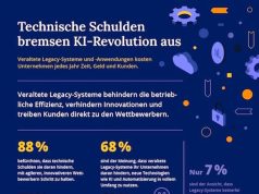 Legacy-Systeme bremsen die Transformation aus