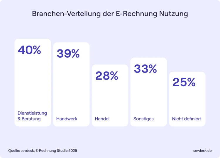 Studie E-Rechnung