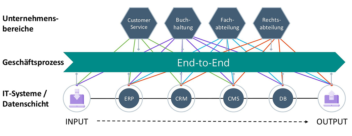 Customer Communication Management