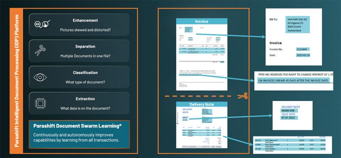 Schlaue Dokumentenverarbeitung nutzt Low-Code