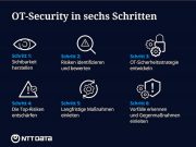 Operational Technology in 6 Schritten absichern OT-Security in der Industrie