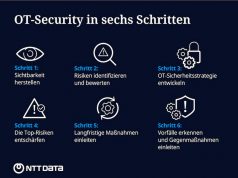 Operational Technology in 6 Schritten absichern OT-Security in der Industrie