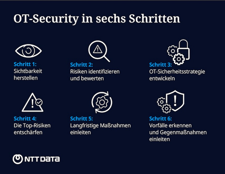 OT-Security in der Industrie
