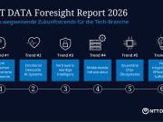 Mass Intelligence: 6 Technologietrends, die die Zukunft der KI prägen Mass Intelligence