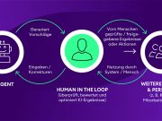 Mitarbeiter und KI steuern die Fertigung als Team