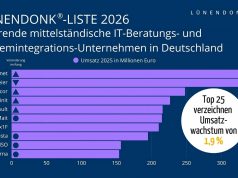 Lünendonk-Studie: Konjunkturflaute bremst den IT-Beratungsmarkt IT-Beratungsmarkt Deutschland