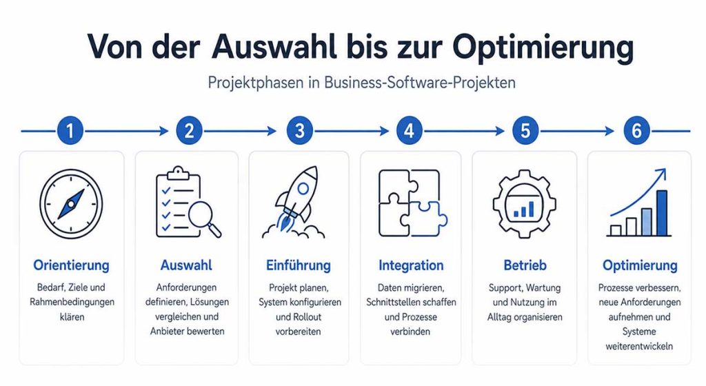 Software-Projekte - von der Auswahl bis zur Optimierung