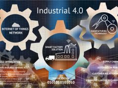 Industrie-4.0 bedingt Business Transformation