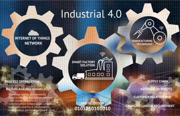 Industrie-4.0 bedingt Business Transformation