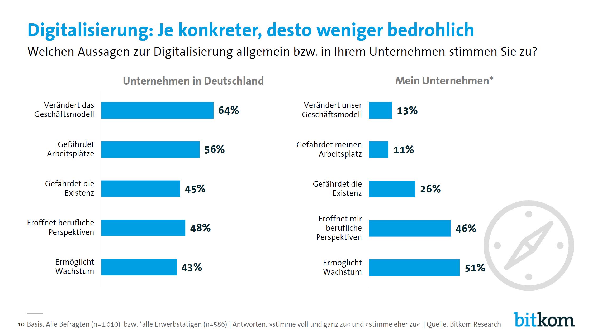 Digital Roadmap Navigiert Durch Digitalisierungsrisiken - IT-Matchmaker ...