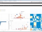 Daten-Tools visualisieren Big-Data-Potenzial