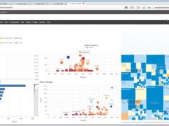 Daten-Tools visualisieren Big-Data-Potenzial
