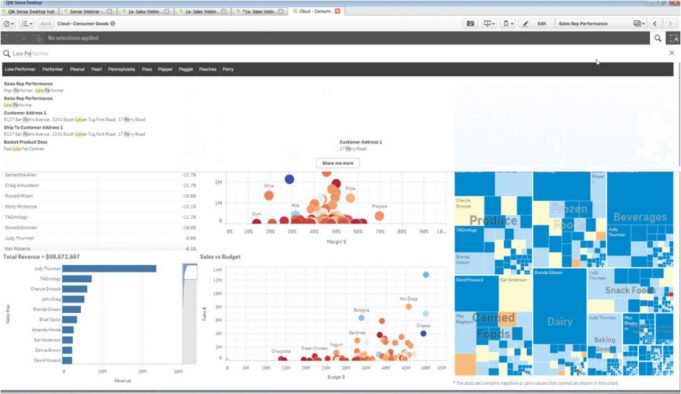 Daten-Tools visualisieren Big-Data-Potenzial
