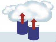 Managed Service migriert SQL Server in die Cloud ORAYLIS-Cloud-Migration