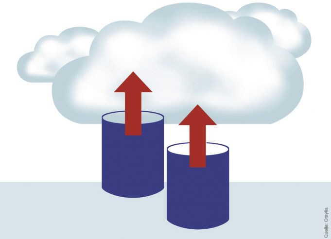 Managed Service migriert SQL Server in die Cloud ORAYLIS-Cloud-Migration