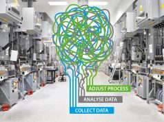 Process Mining findet Ineffizienzen im Shopfloor MES