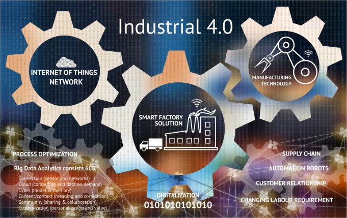 IT-Plattformen für die Smart Service Welt