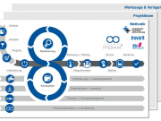 Implementierungsprojekte erfolgreich bestreiten – mit Methode implaix software implementierung