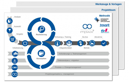 Software-Implementierung