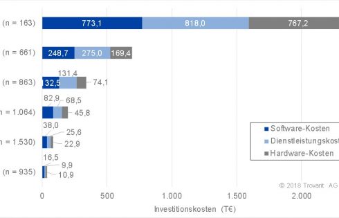 investitionskosten.erp