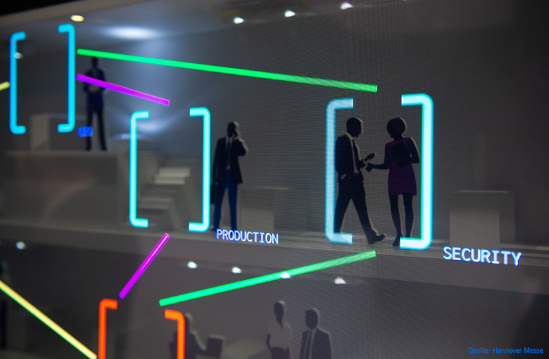 messe_production.security